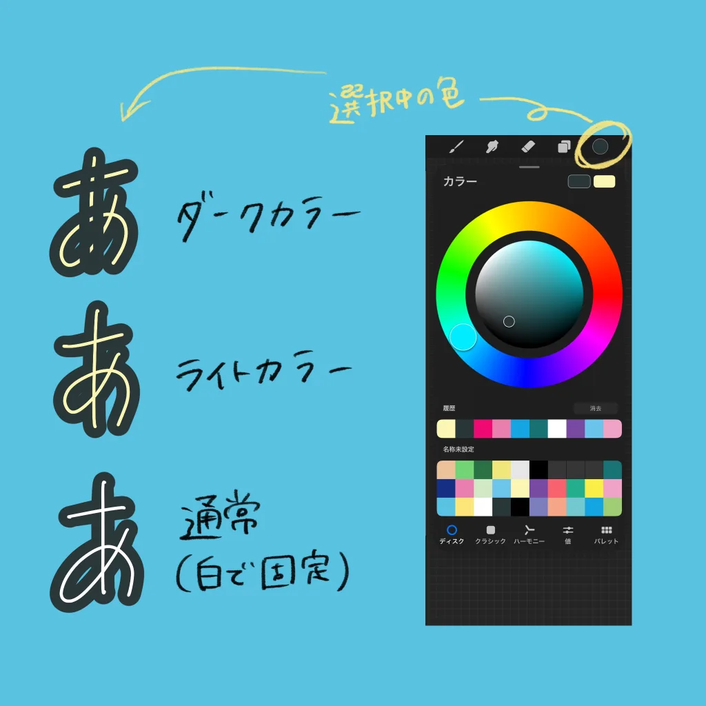 違いについて