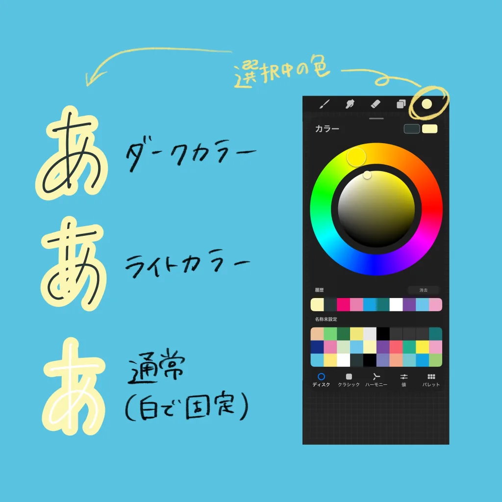違いについて
